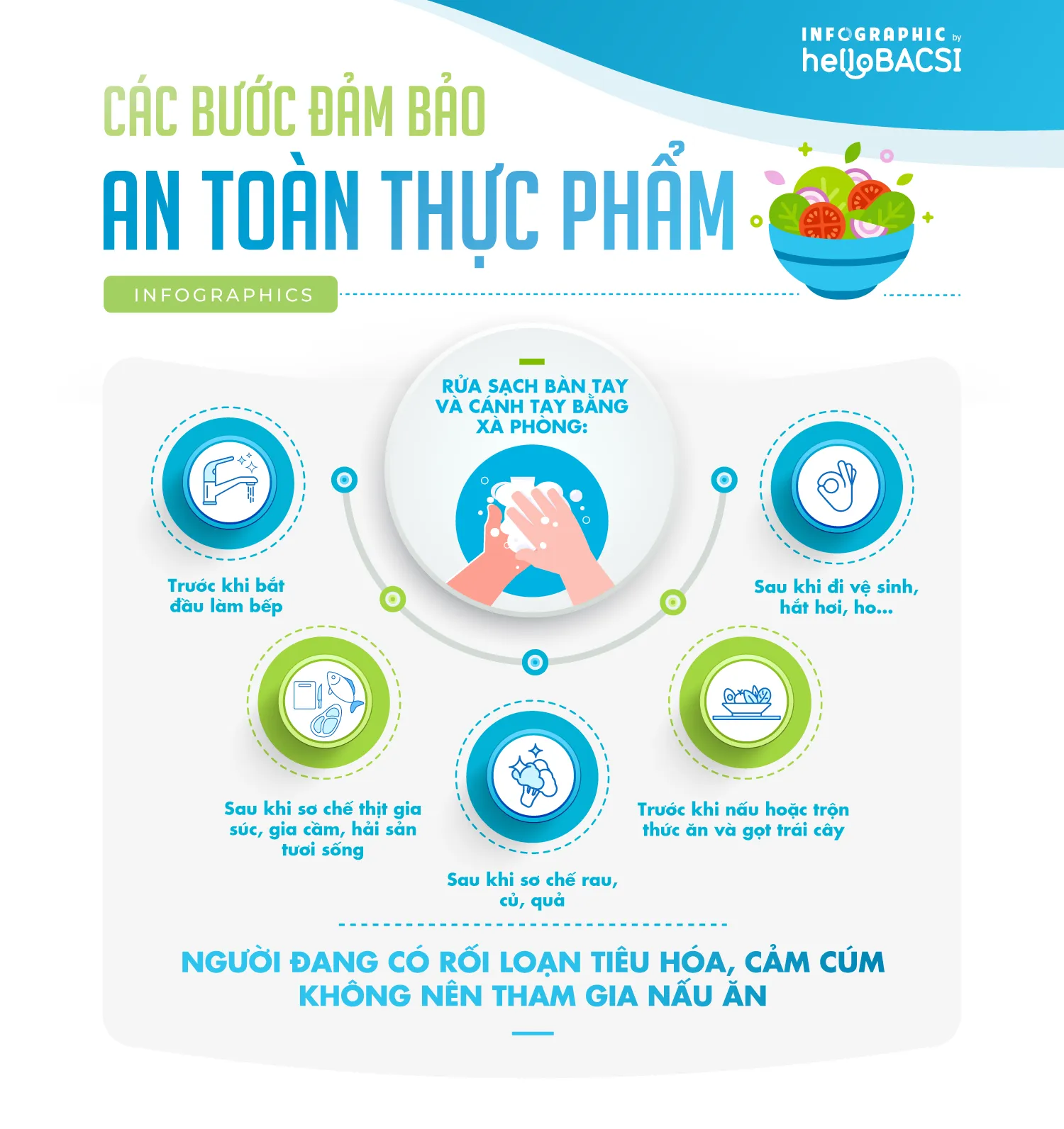 4 giải pháp đảm bảo vệ sinh an toàn thực phẩm