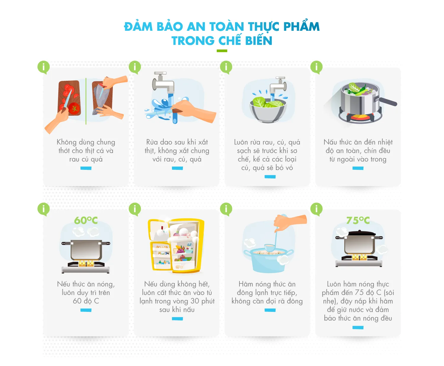 4 giải pháp đảm bảo vệ sinh an toàn thực phẩm