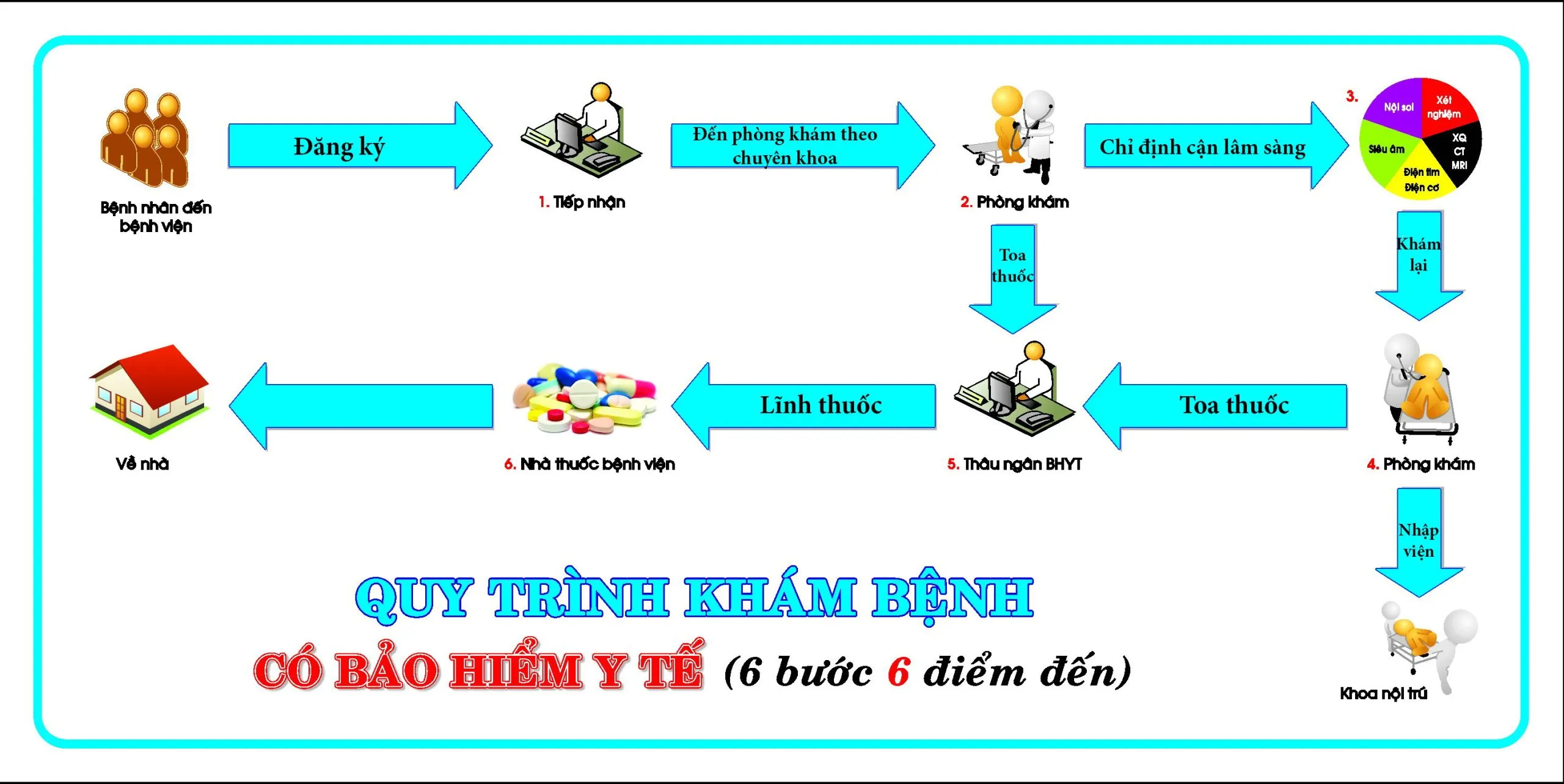 5 điều bạn nên biết khi khám bệnh ở Bệnh viện Chợ Rẫy