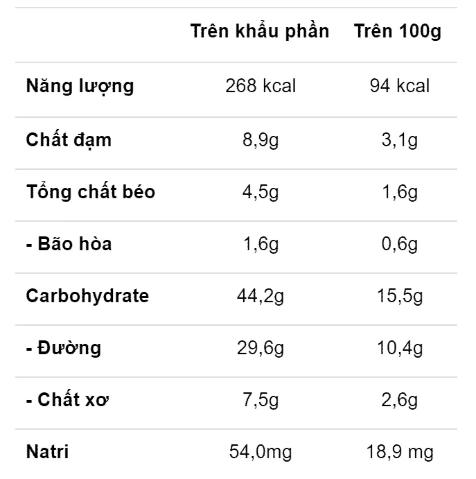 Ăn cháo giảm cân đúng cách: Gợi ý 4 công thức cháo giảm cân giàu dinh dưỡng