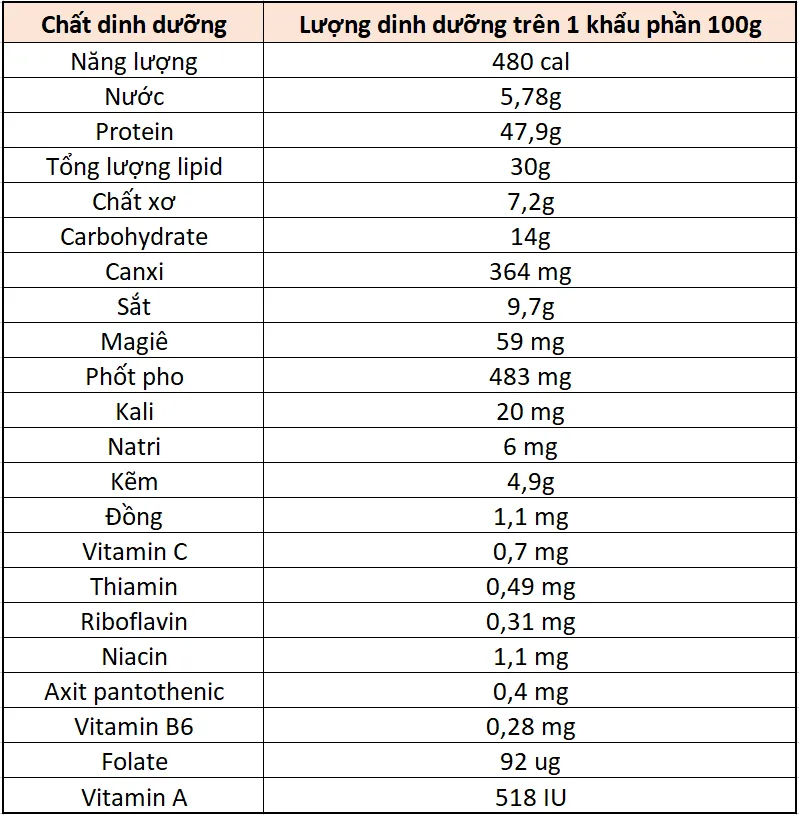 Bà bầu ăn đậu phụ: Lợi ích và nguy cơ với sức khỏe là gì?