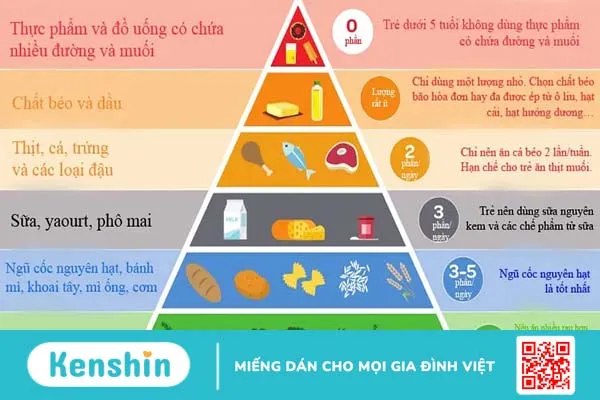 Bạn biết gì về tháp dinh dưỡng cho trẻ từ 3 đến 11 tuổi?