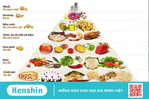 Bạn biết gì về tháp dinh dưỡng cho trẻ từ 3 đến 11 tuổi?