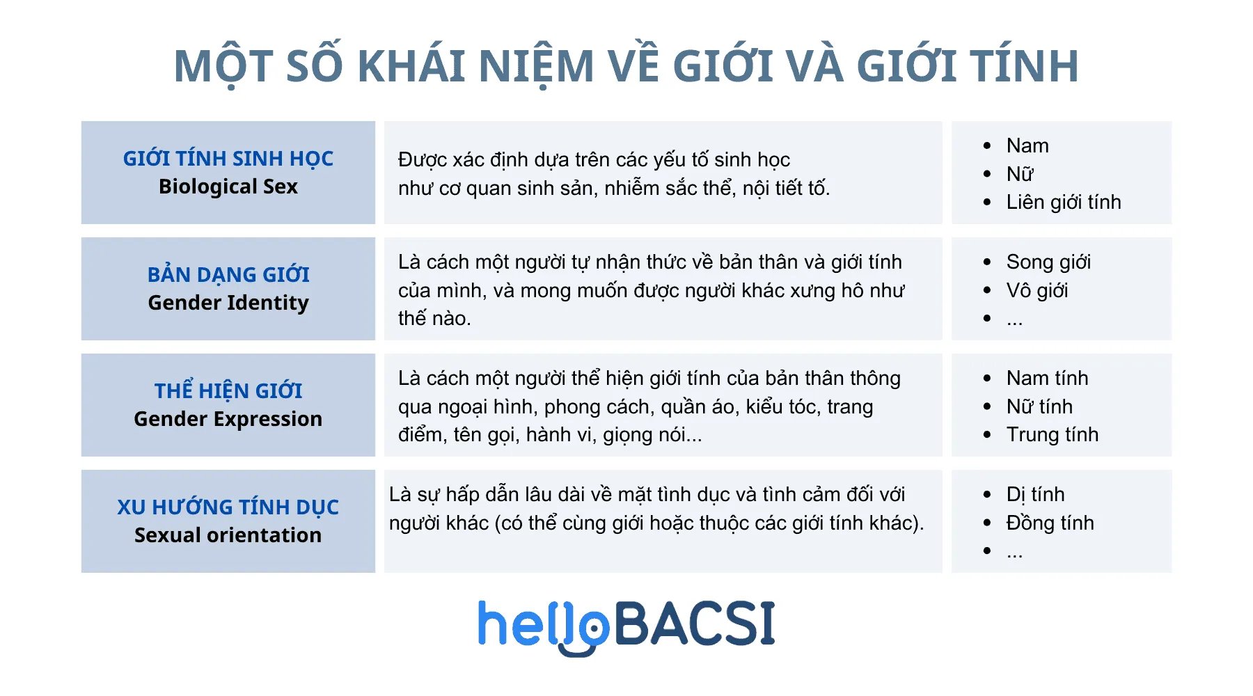 Bản dạng giới là gì? Phân biệt bản dạng giới, giới tính sinh học và xu hướng tính dục