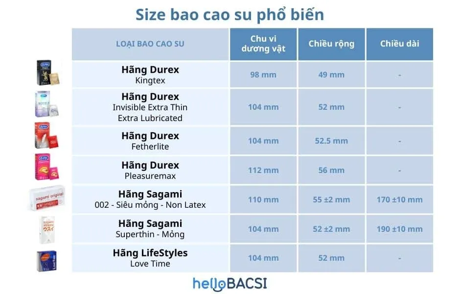 Bật mí cách chọn size bao cao su đúng với kích cỡ dương vật