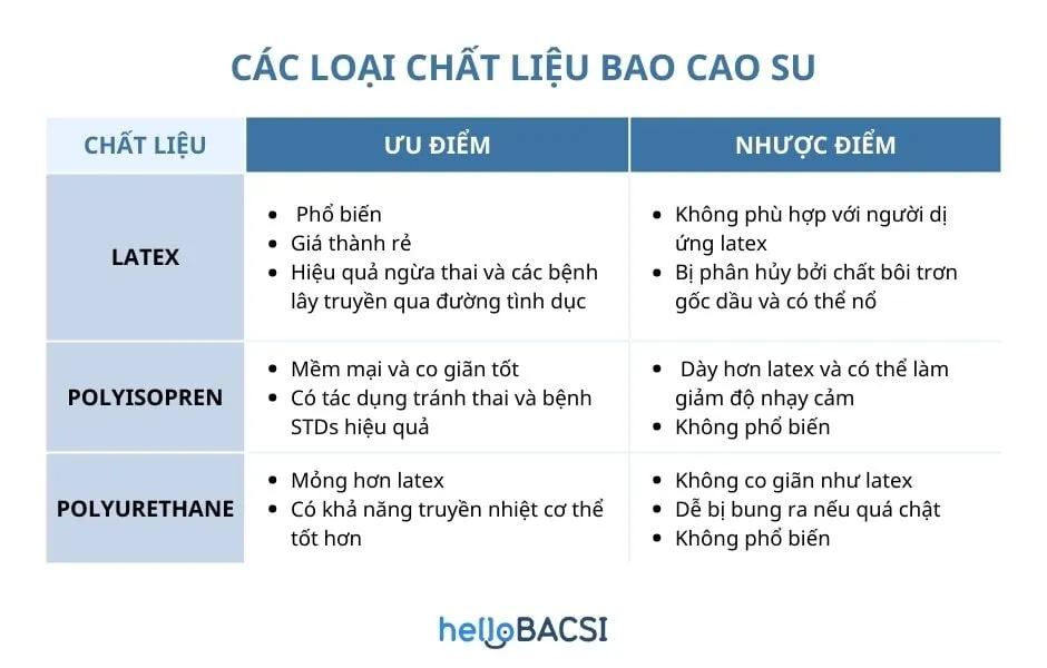 Bật mí cách chọn size bao cao su đúng với kích cỡ dương vật