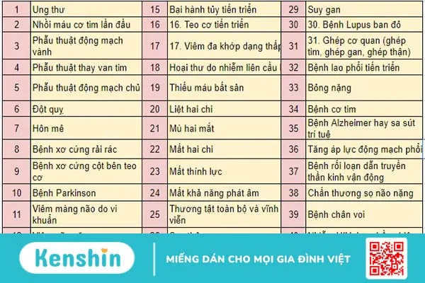 Bệnh hiểm nghèo là gì? Người mắc bệnh hiểm nghèo nên làm gì?