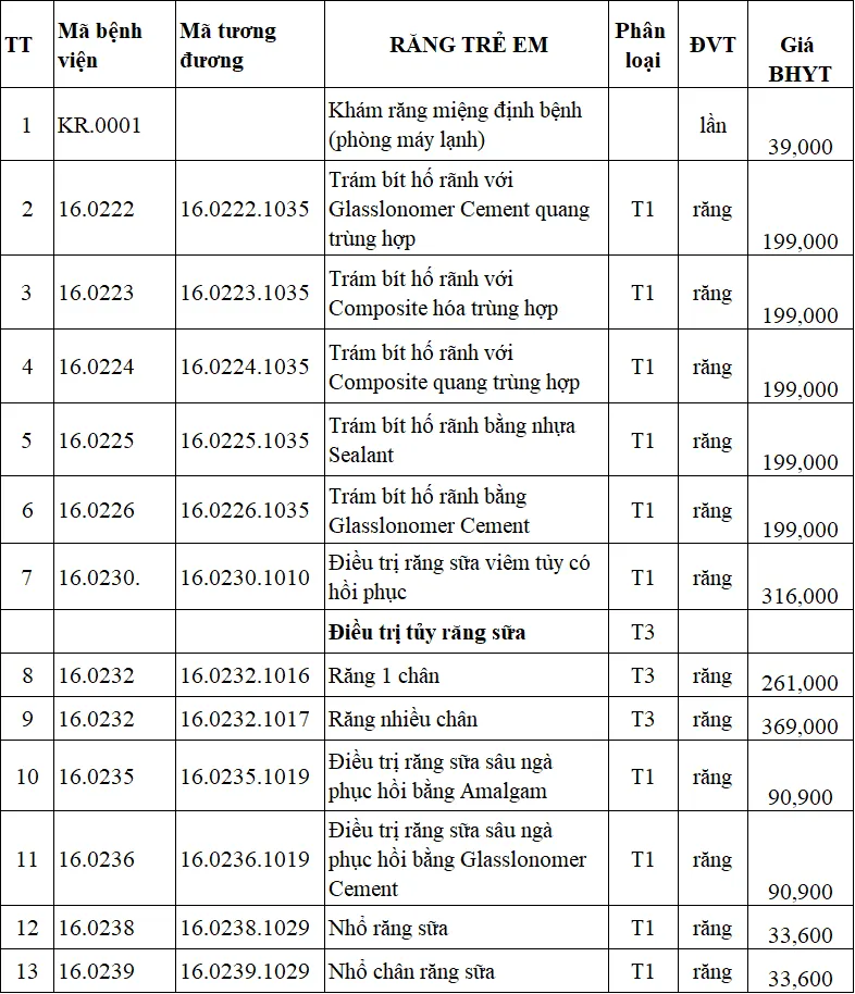 Bệnh viện Răng hàm mặt Trung Ương TP HCM