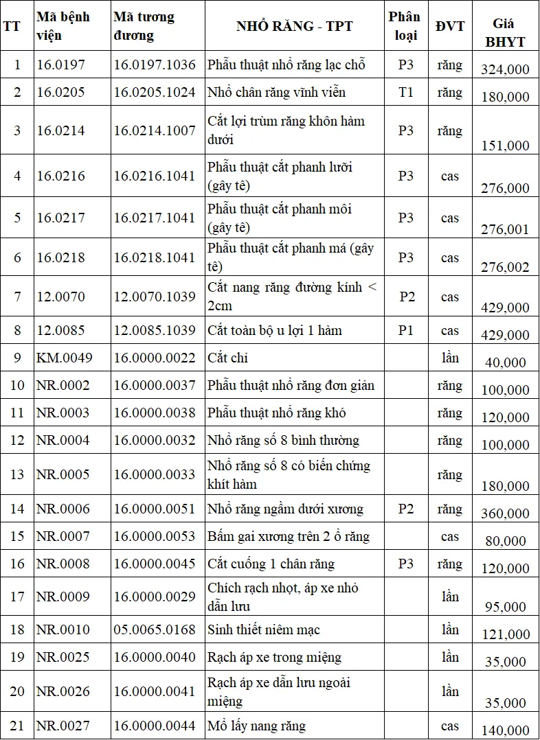 Bệnh viện Răng hàm mặt Trung Ương TP HCM