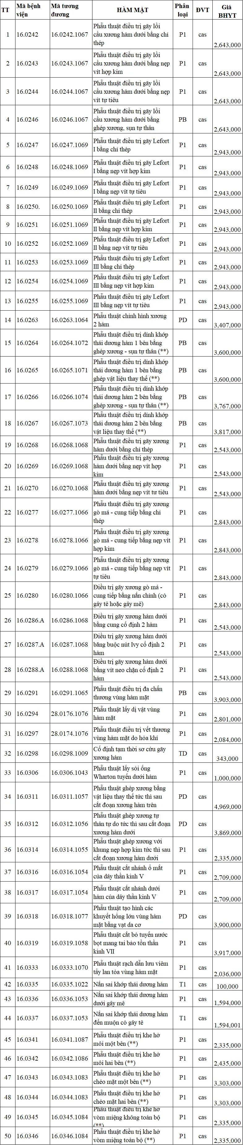 Bệnh viện Răng hàm mặt Trung Ương TP HCM