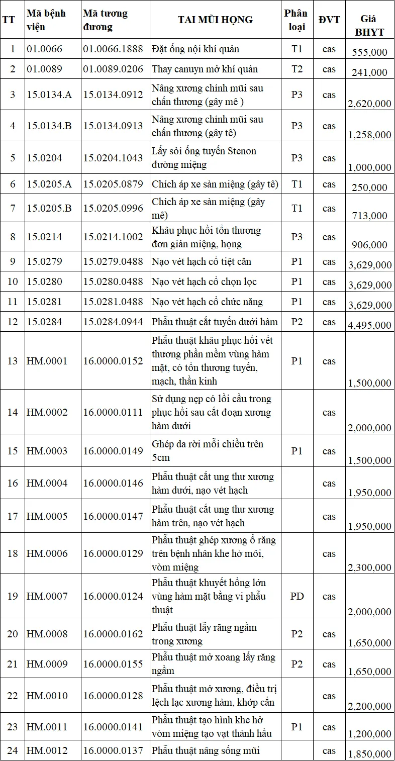 Bệnh viện Răng hàm mặt Trung Ương TP HCM