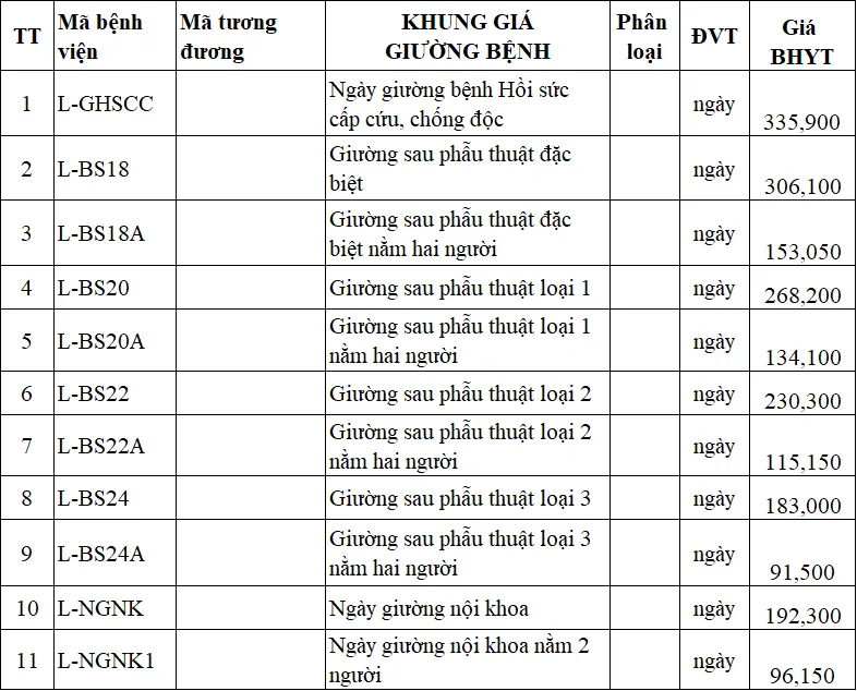 Bệnh viện Răng hàm mặt Trung Ương TP HCM