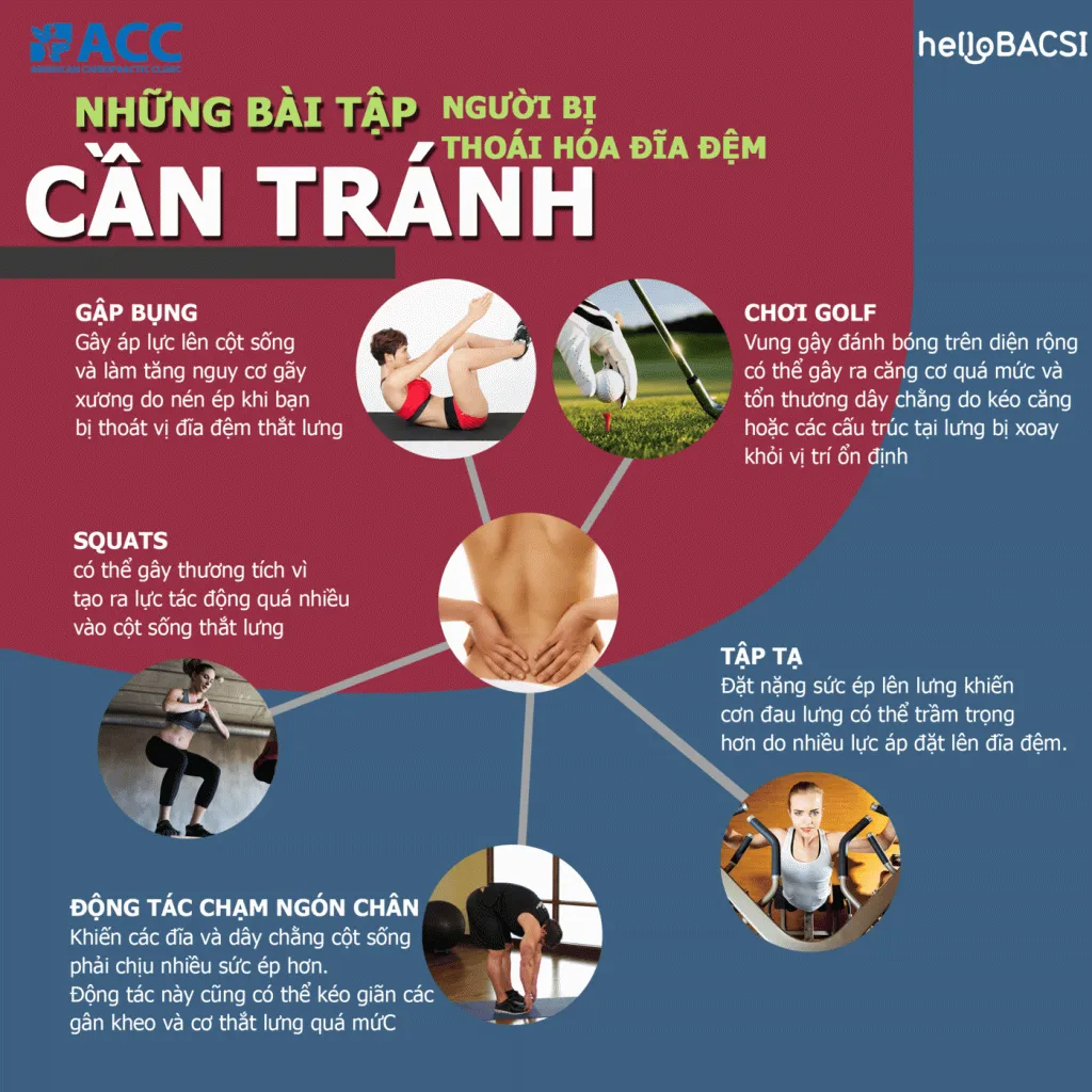 Bị thoái hóa đĩa đệm thắt lưng: hãy tránh xa những bài tập này Bị thoái hóa đĩa đệm thắt lưng: hãy tránh xa những bài tập này