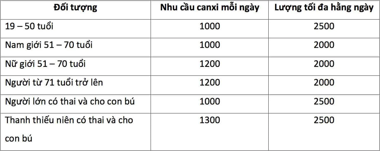 Bổ sung canxi cho người lớn, phòng tránh loãng xương