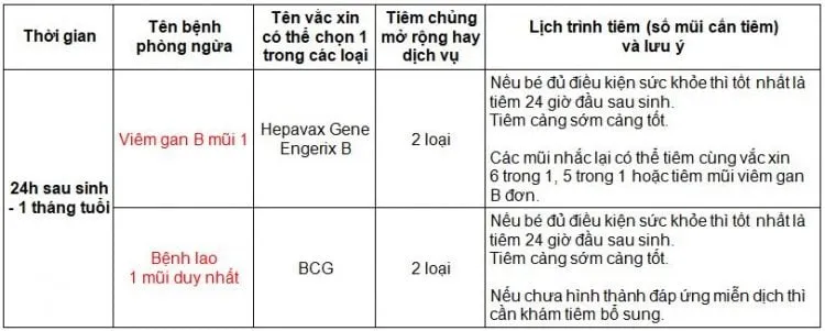 Các loại vắc xin theo độ tuổi cho cả gia đình