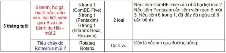 Các loại vắc xin theo độ tuổi cho cả gia đình