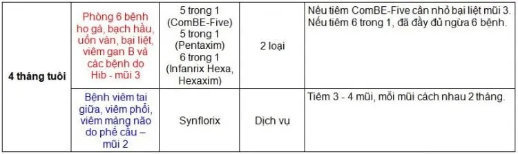 Các loại vắc xin theo độ tuổi cho cả gia đình