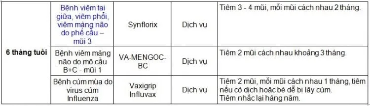 Các loại vắc xin theo độ tuổi cho cả gia đình