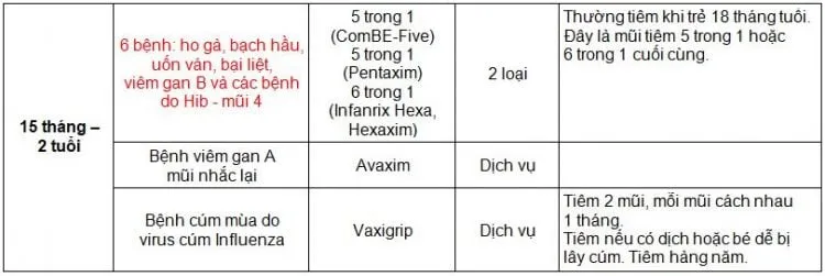 Các loại vắc xin theo độ tuổi cho cả gia đình