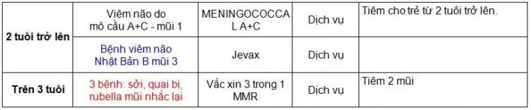 Các loại vắc xin theo độ tuổi cho cả gia đình