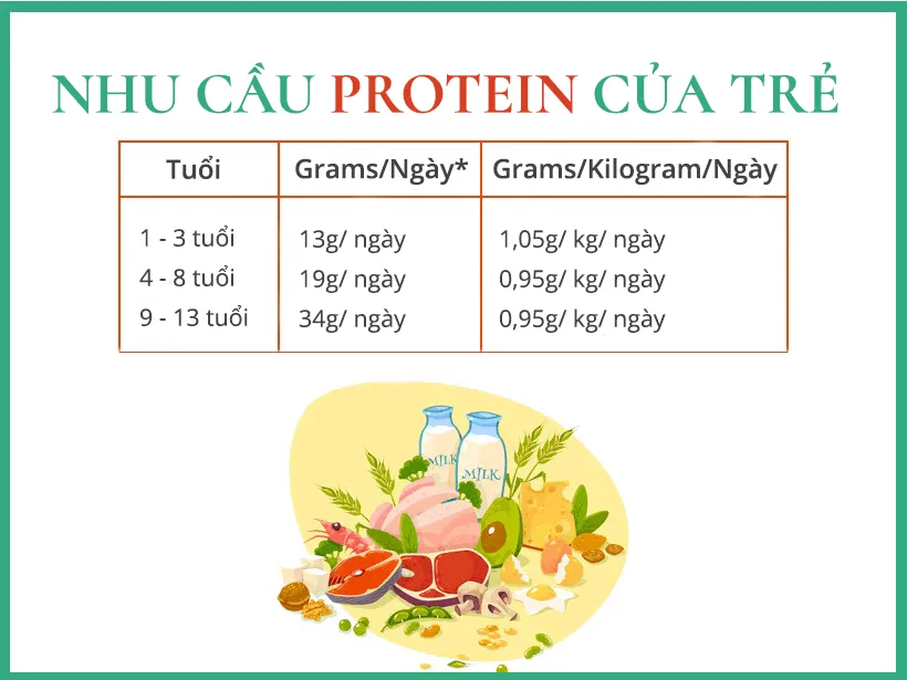 Các thực phẩm giàu protein cho trẻ nhỏ