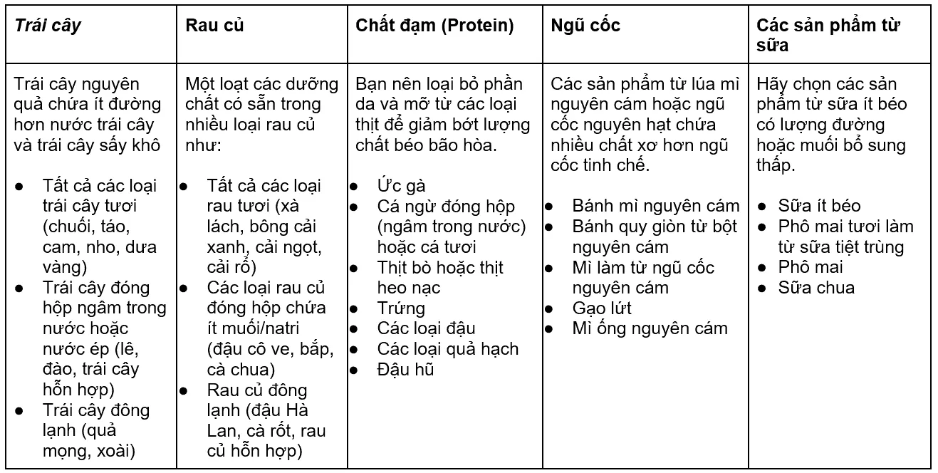 Chế độ ăn lành mạnh để bạn vẫn sống vui khỏe cùng đái tháo đường