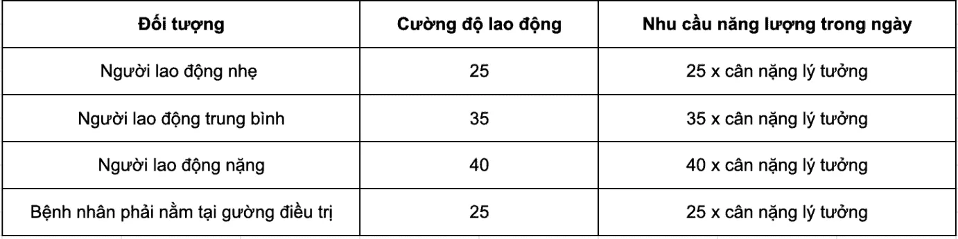 Chế độ dinh dưỡng cho người tiểu đường: Tính toán sao để hợp lý?