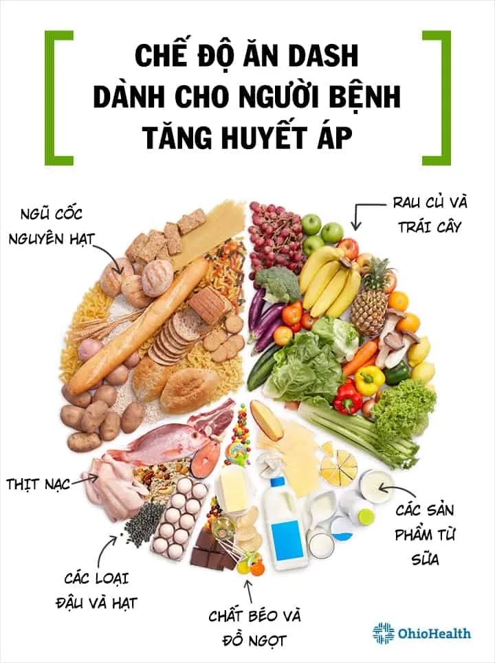 Chọn món ăn cho người cao huyết áp và thực đơn mẫu trong 1 tuần