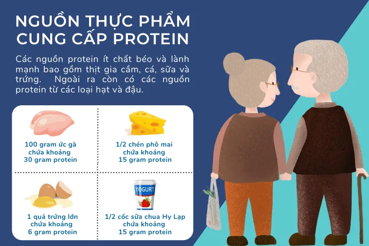 Chúng ta cần nạp bao nhiêu lượng protein khi lớn tuổi?