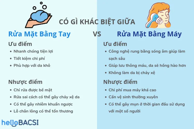 Có nên dùng máy rửa mặt? Máy rửa mặt có công dụng gì?