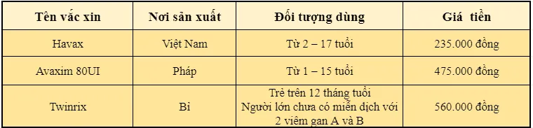 Có nên tiêm phòng viêm gan A cho trẻ? Liều tiêm và lịch tiêm chi tiết