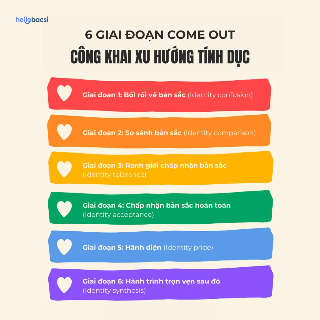 Come out là gì? 6 giai đoạn công khai xu hướng tính dục