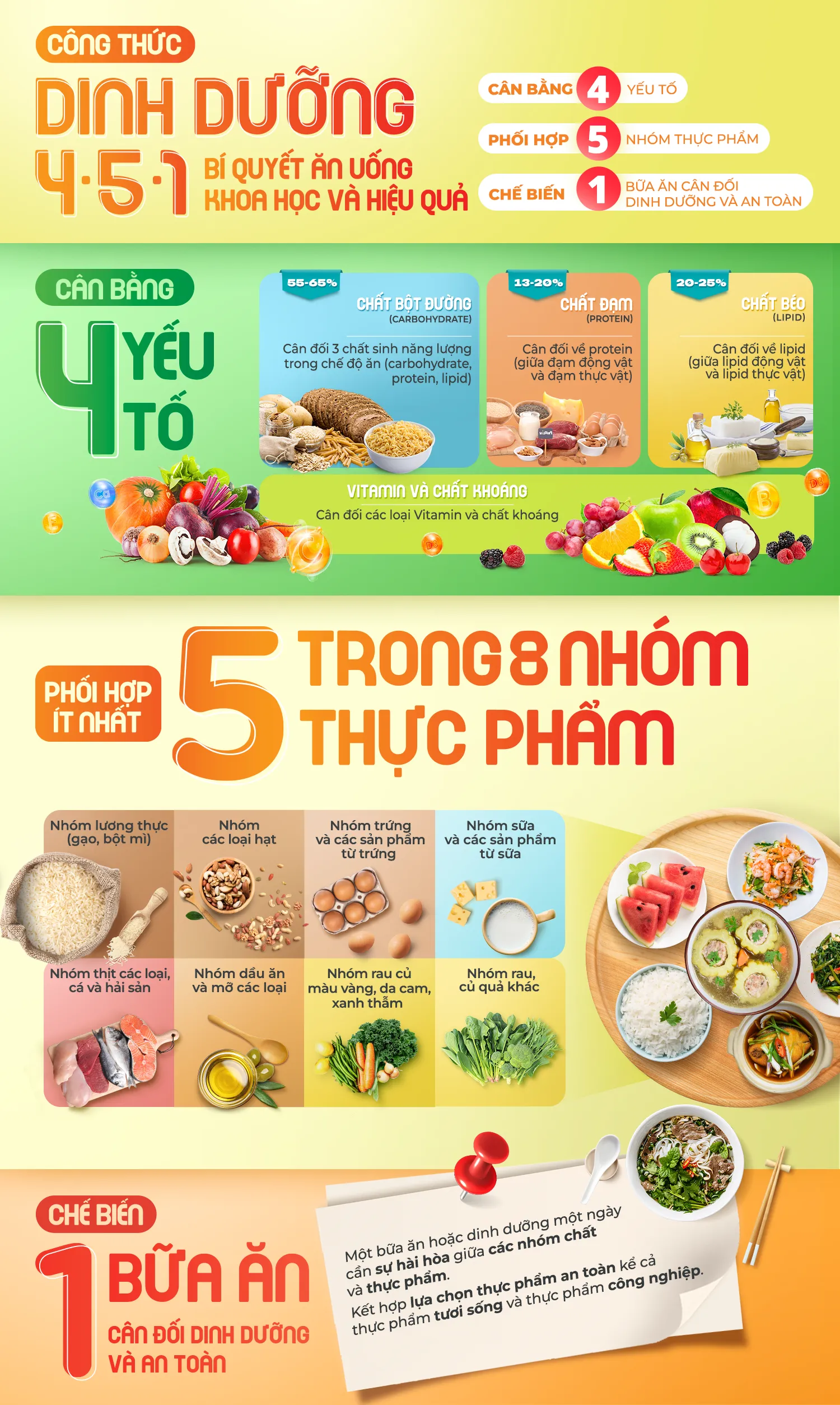 Công thức ăn mì lý tưởng theo “chuẩn chuyên gia”