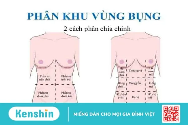 Đau bụng dưới bên phải là bị gì? 7 nguyên nhân thường gặp