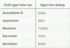 Đường ăn kiêng có tốt không? – Sự thật về chất tạo ngọt