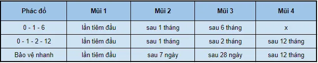 Giá vacxin viêm gan B cho người lớn và những lưu ý cần thiết