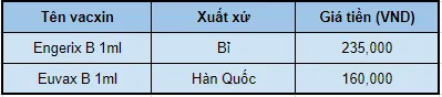 Giá vacxin viêm gan B cho người lớn và những lưu ý cần thiết