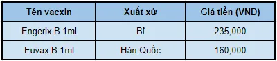 Giá vacxin viêm gan B cho người lớn và những lưu ý cần thiết