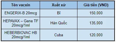 Giá vacxin viêm gan B cho người lớn và những lưu ý cần thiết