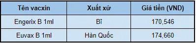 Giá vacxin viêm gan B cho người lớn và những lưu ý cần thiết