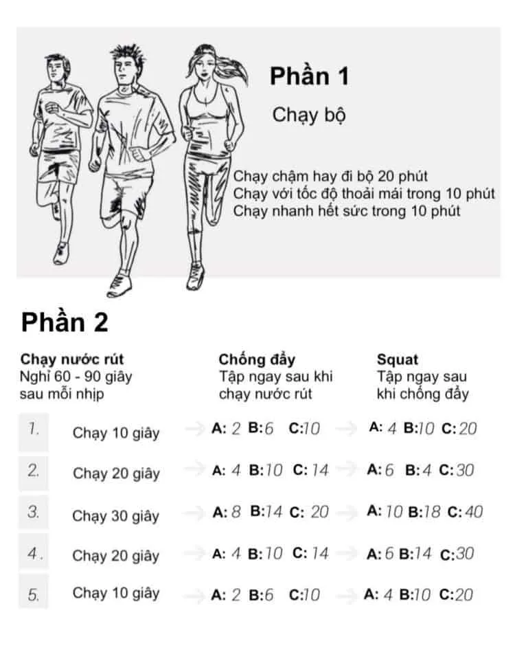 Giúp bạn lên kế hoạch tập thể dục giảm cân trong vòng 1 tháng