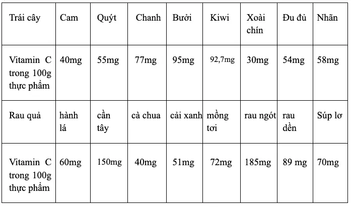 Hỏi đáp Bác sĩ: Uống C sủi tăng sức đề kháng đúng không?