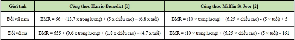 [Hỏi đáp cùng bác sĩ] Chỉ số BMI và BMR là gì và có thể “cảnh báo” những nguy cơ bệnh lý nào?