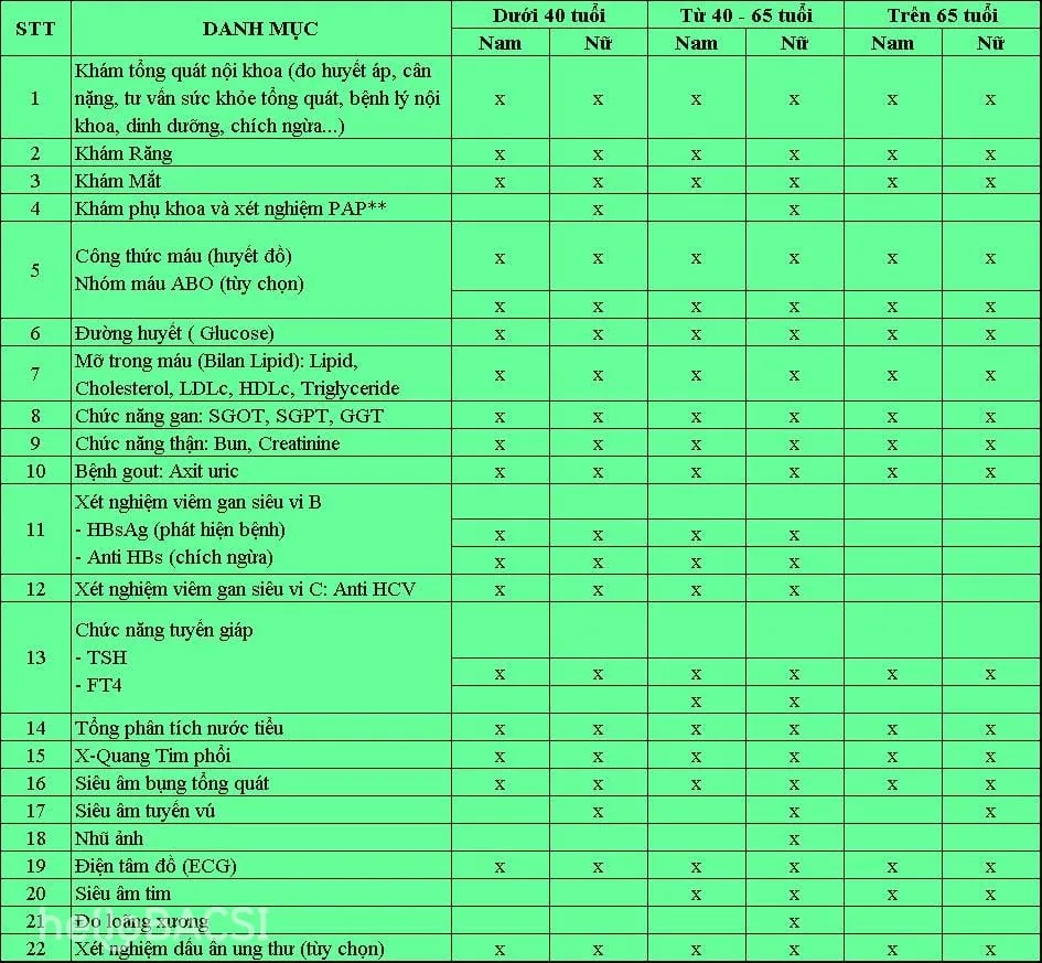 Hướng dẫn khám chữa bệnh ở Bệnh viện An Sinh