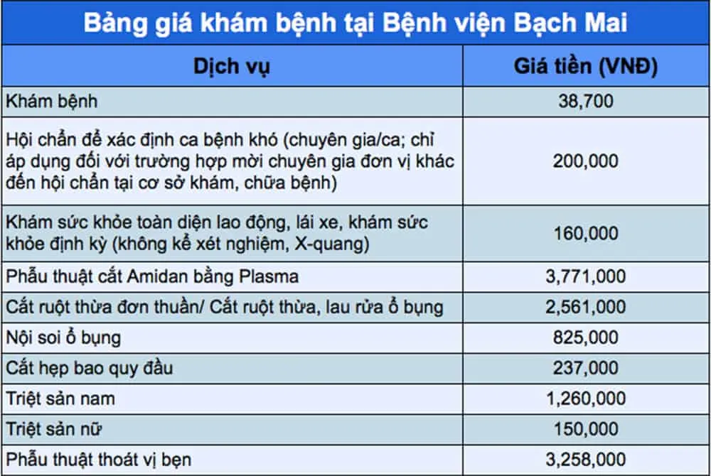 Hướng dẫn khám chữa bệnh ở Bệnh viện Bạch Mai