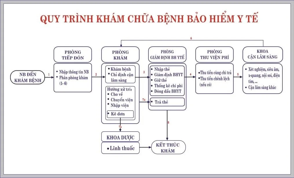 Hướng dẫn khám chữa bệnh ở Bệnh viện Bệnh Nhiệt Đới Trung ương