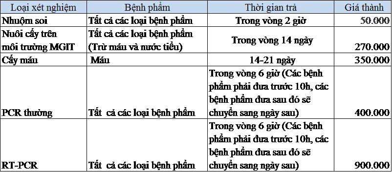 Hướng dẫn khám chữa bệnh ở Bệnh viện Bệnh Nhiệt Đới Trung ương