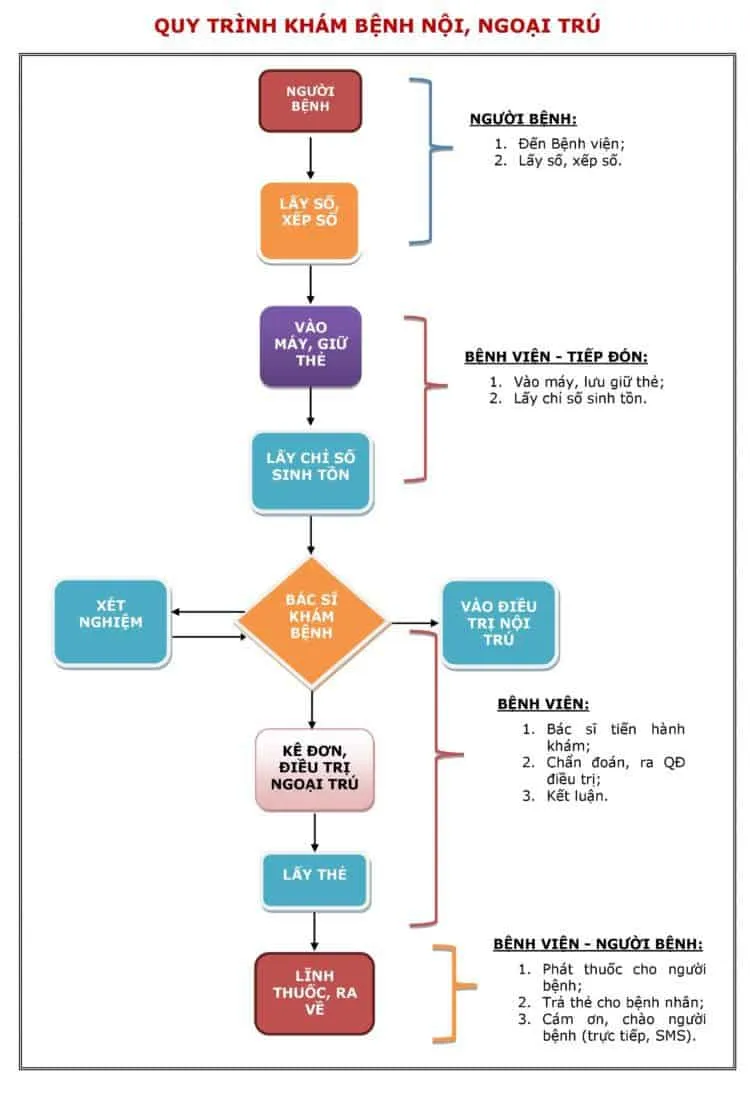 Hướng dẫn khám chữa bệnh ở Bệnh viện Bưu Điện Hà Nội