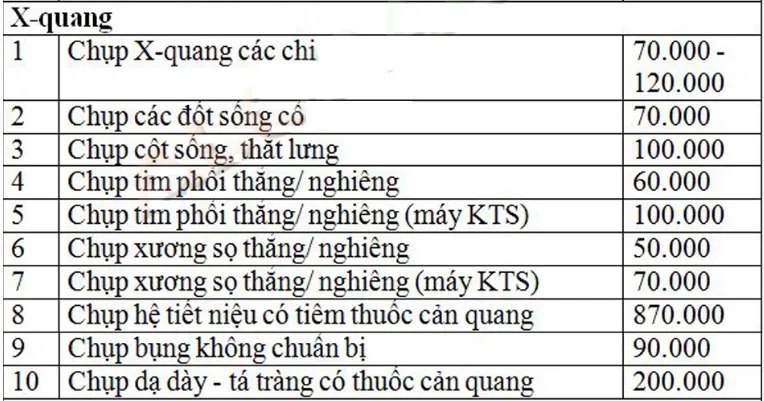 Hướng dẫn khám chữa bệnh ở Bệnh viện Bưu Điện Hà Nội