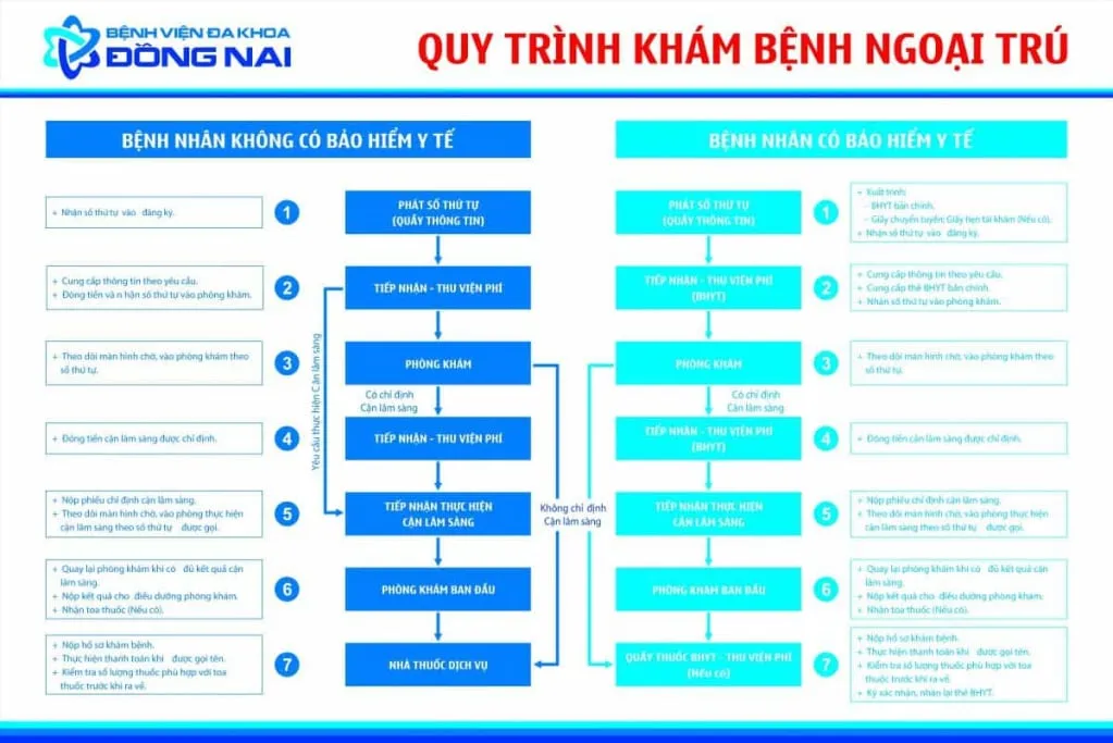 Hướng dẫn khám chữa bệnh ở Bệnh viện Đa khoa Đồng Nai